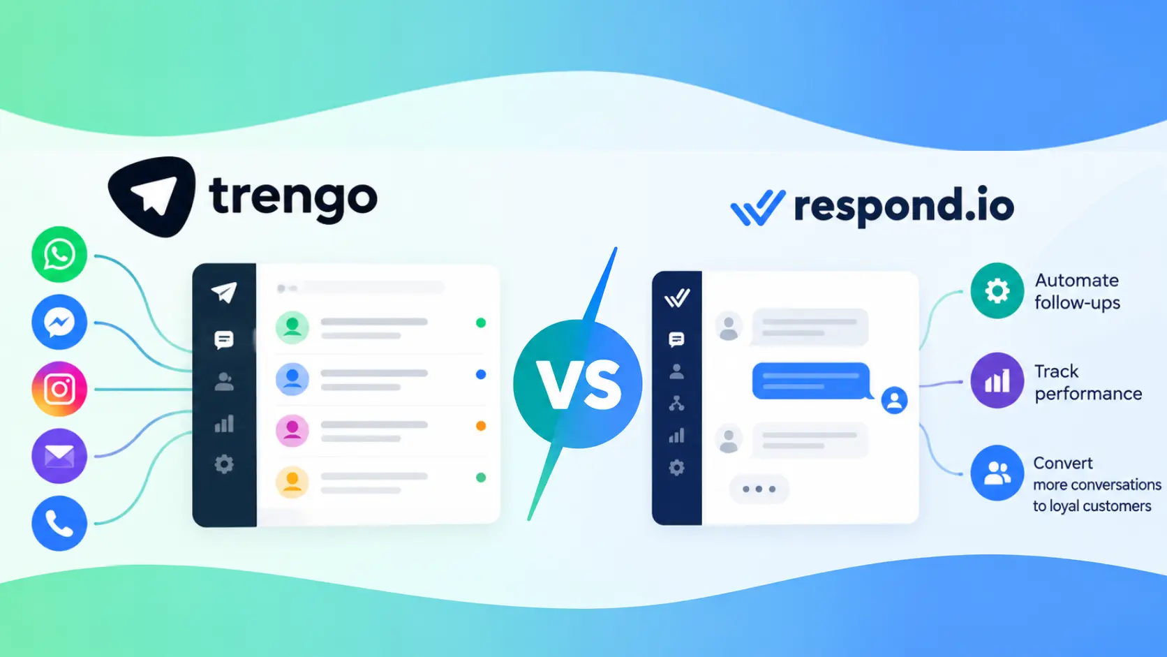 Trengo vs Respond.io: Which Customer Communication Platform Is Right for Your Business?